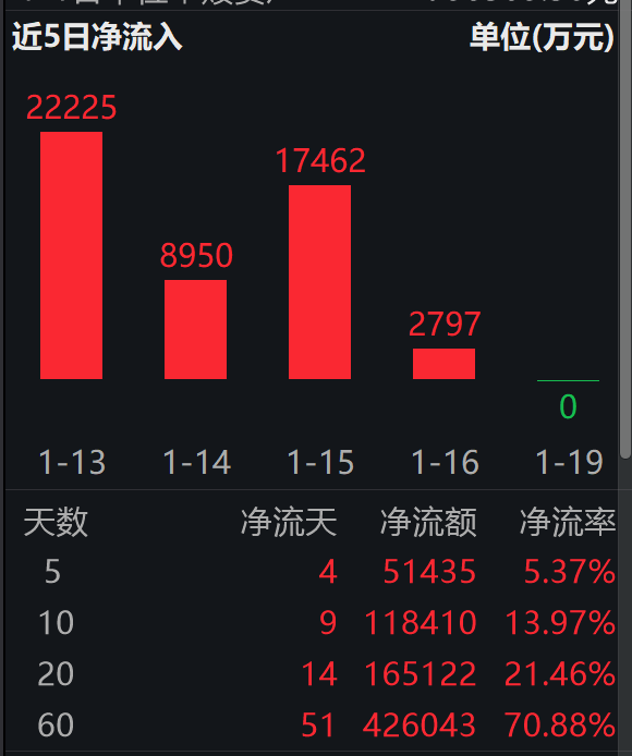 2026阿里云大会启幕，千亿AI投入撬动算力；港股通互联网ETF易方达（513040）近10日揽金11亿