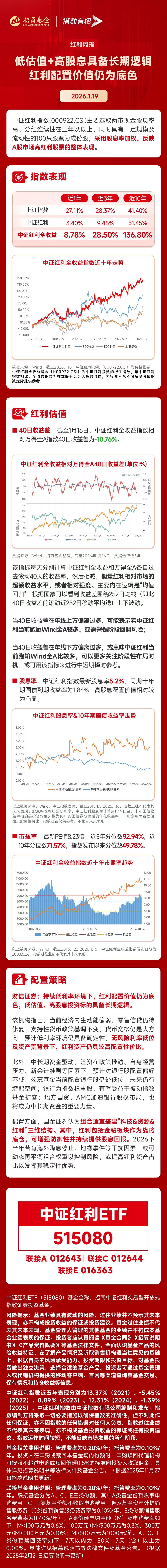 煤炭板块异动拉升，机构：低估值+高股息具备长期逻辑，建议搭建科技&资源&红利三维结构