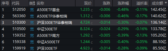 盘后大利好!多部门重磅,A股探底回升,特朗普关税冲击全球债市