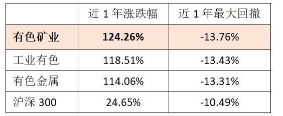 再创新高！黄金突破4800美元，白银首度升穿95美元！有色矿业ETF招商（159690）连续7日获净申购