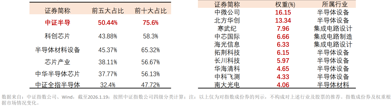 市场逐步迈入业绩密集披露期，哪些方向值得关注？