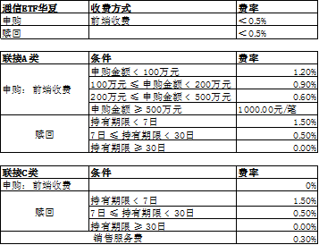 人工智能方向反弹，是机会还是风险？