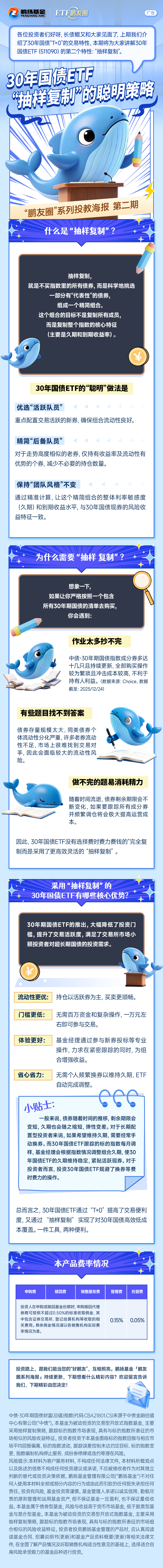 本周债市持续修复，30年国债收益率下行超2BP，30年国债ETF（511090）涨0.30%