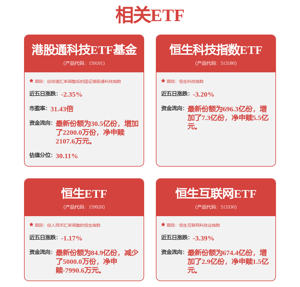 南向资金单日净流入超139亿港元！港股科技或有补涨机会