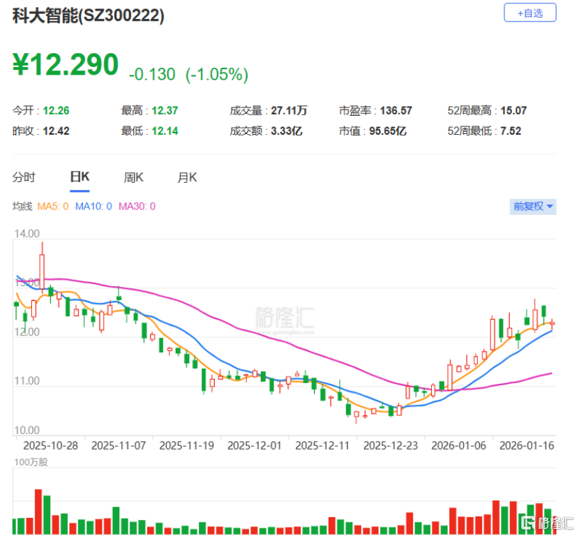 科大智能冲击港股IPO，左手能源右手机器人，面临应收账款的压力