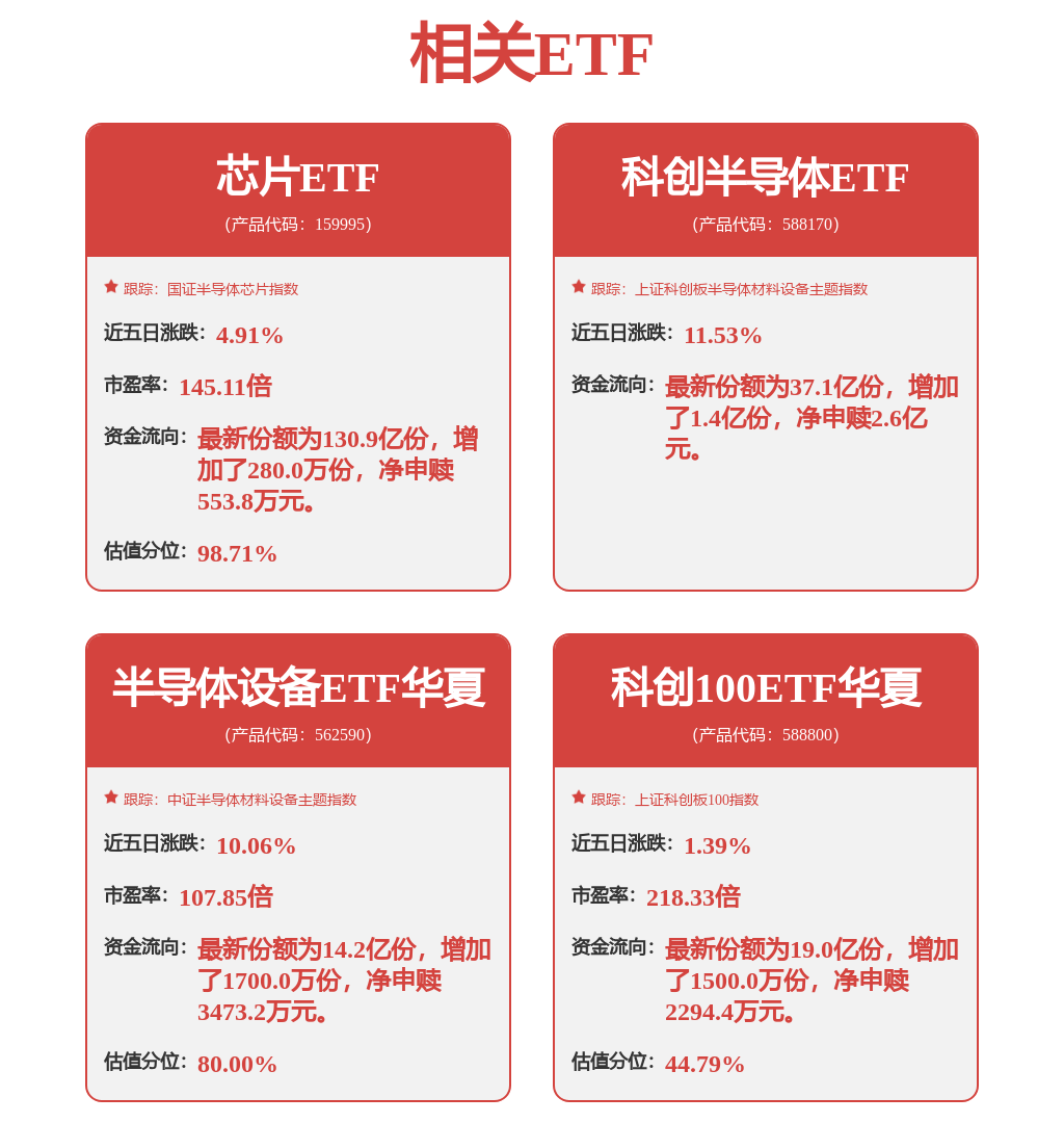 存储芯片处于价格上升期，相关产业链企业迎来业绩爆发，芯片ETF（159995）涨4.63%
