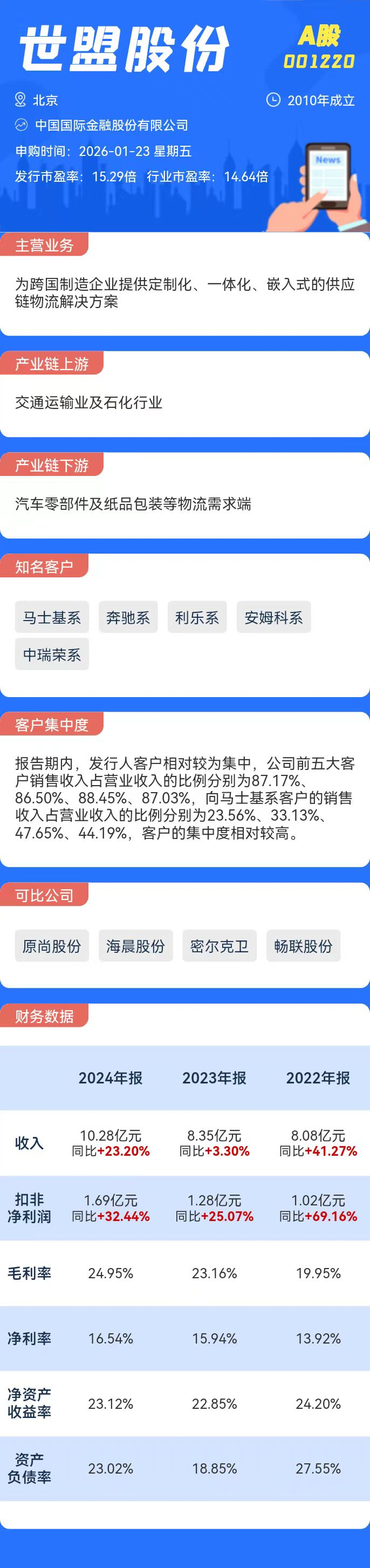打新必看 | 1月23日一只新股申购