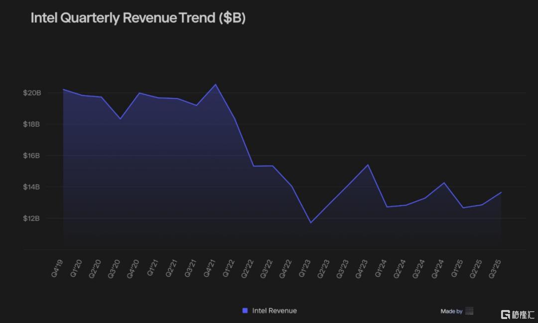 冰与火之歌：英特尔的绝地反击与王者归来