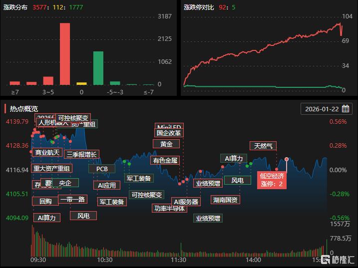 龙虎榜 | 湖南白银遭6.59亿抛售，城管希爆买雪人集团！