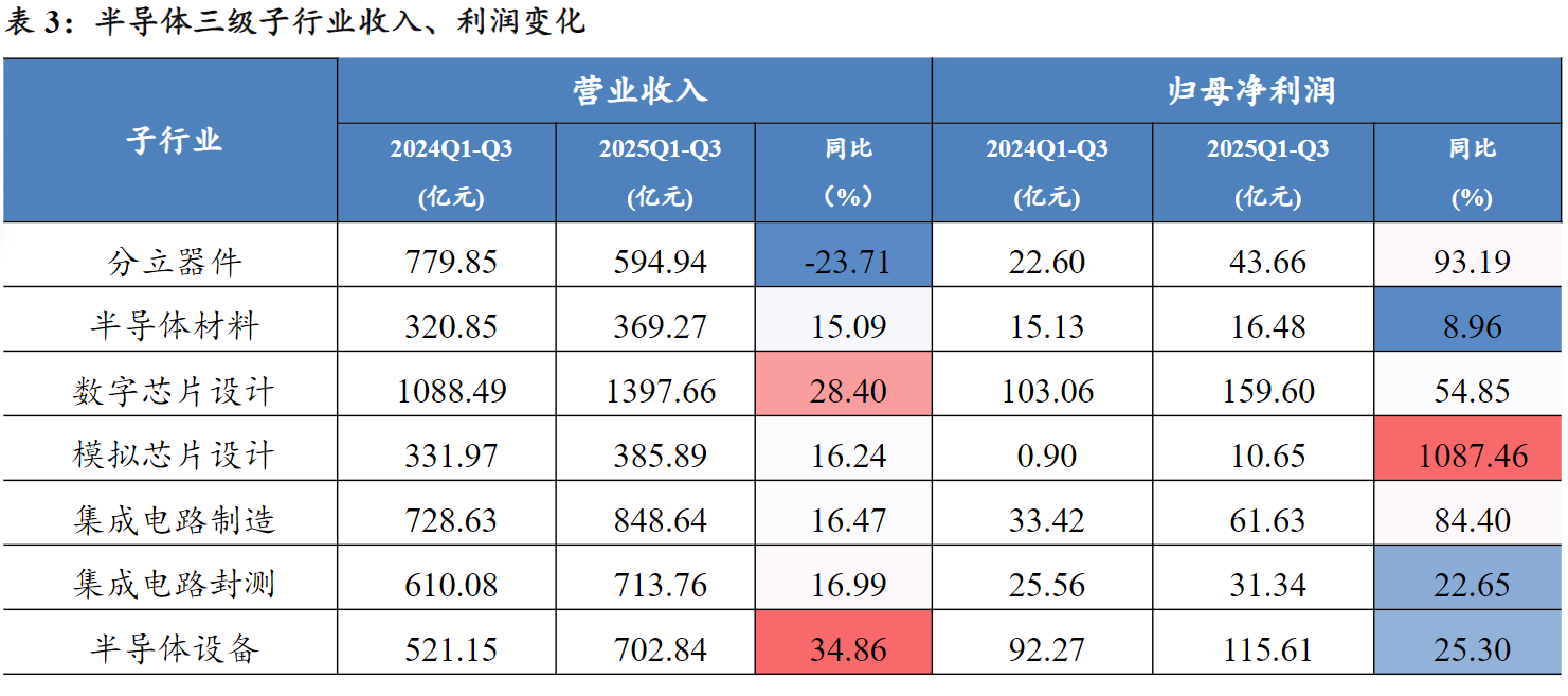 高估值等于高风险吗？半导体设备板块还能不能上车？