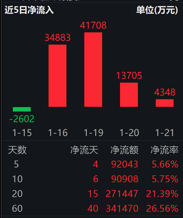 2025年人形机器人发布超330款；机器人ETF易方达（159530）连续4日“吸金”合超9.4亿
