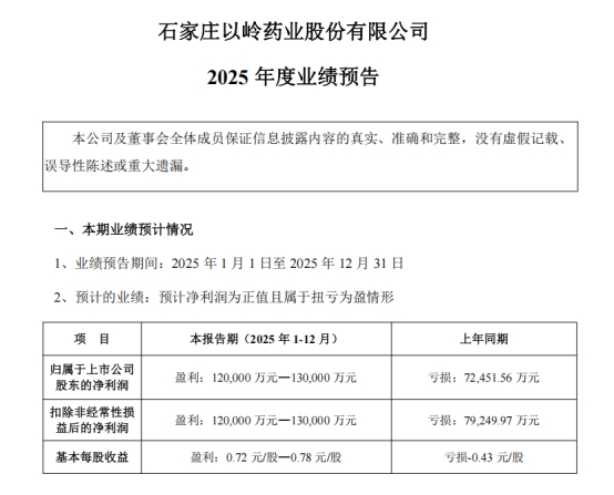 以岭药业2025年业绩扭亏为盈 净利润12-13亿 新药苯胺洛芬注射液同步获批