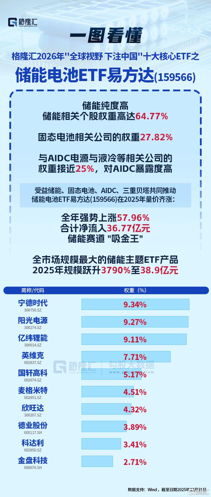 5张图看懂“2026年全球视野·下注中国”十大核心ETF