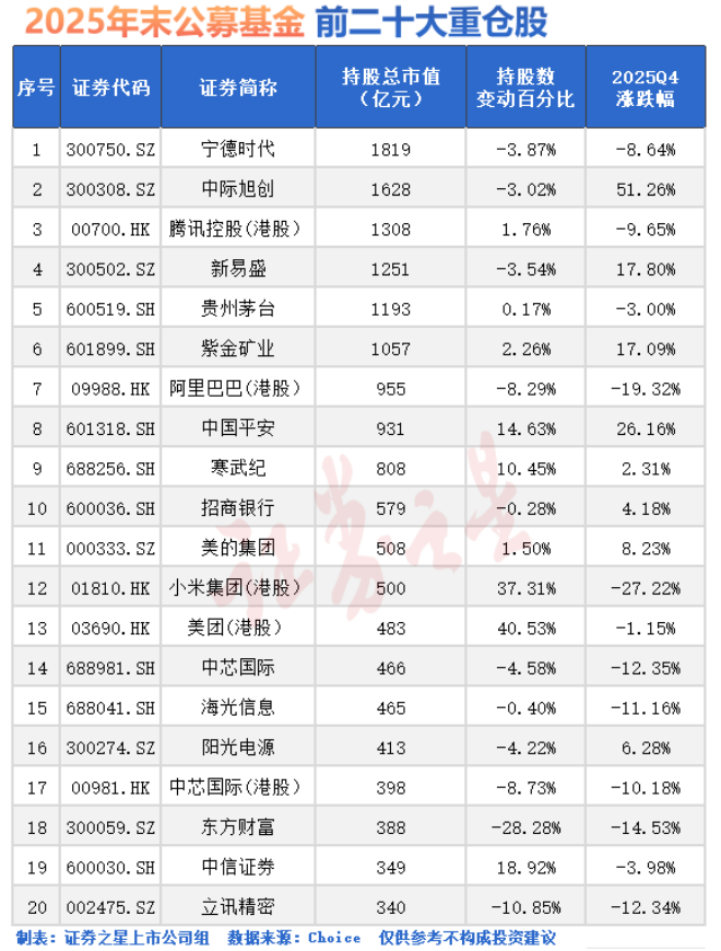 “大资金”重仓股出炉！(名单)