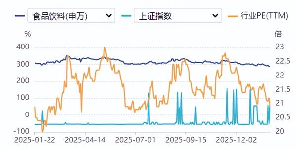 食品饮料周报：2026年春节白酒实际动销有望维持平稳