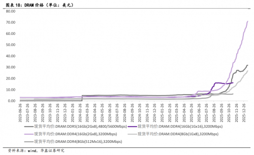 AI虹吸效应造就内存“超级牛市”，雷神科技等前瞻布局厂商赢得先手