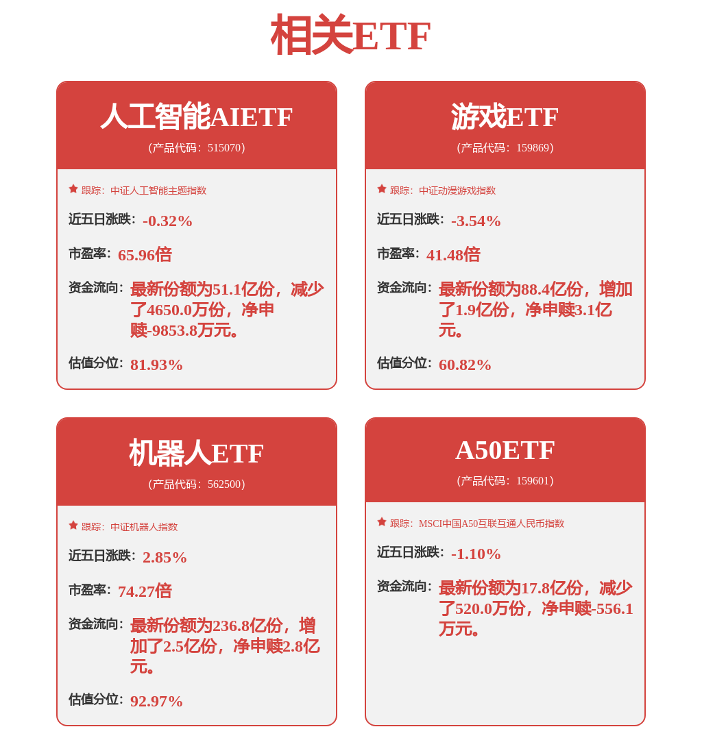GEO营销重回风口，投资逻辑转向“业绩验证”！浙文互联股价4天2板