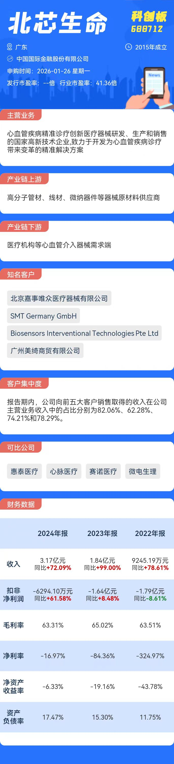 打新必看 | 1月26日一只新股申购