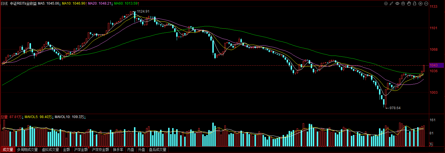 泰舜观察|2026年初REITs市场分析和投资思考