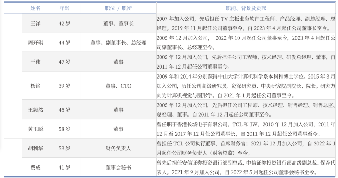 32岁程序员周末晕倒后猝死，视源股份最新回应
