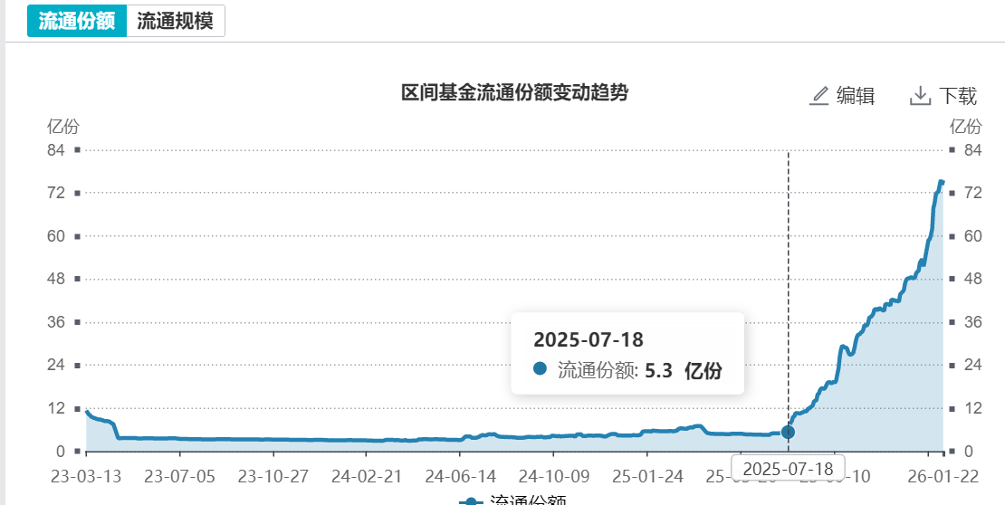 三连阳！百亿规模的工业有色ETF万家（560860）收涨2.43%，创上市新高，年内涨近20%！