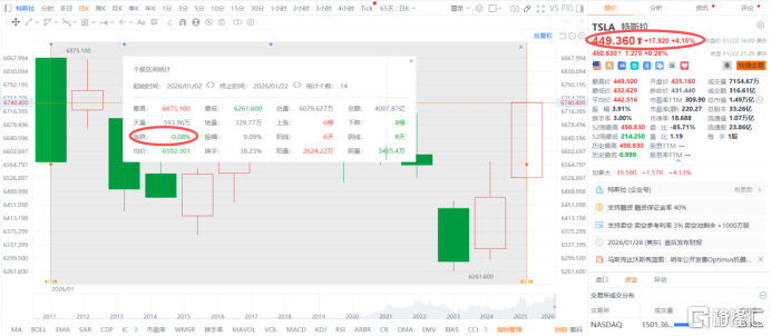 马斯克达沃斯豪言：Optimus明年开卖，AI年底将比人类聪明！