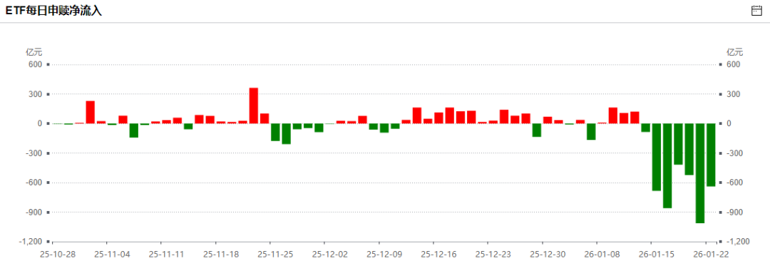 盘中利好刷屏！商业航天、光伏掀起涨停潮，降温对A股失效？