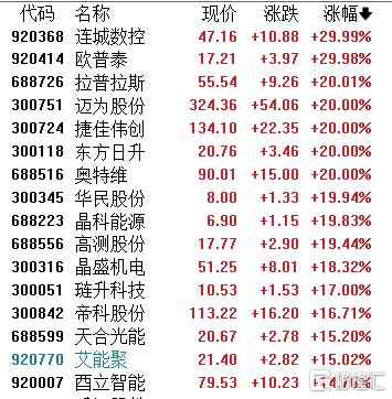 马斯克一语“点燃”，太空光伏新纪元开启！港A板块全线“升空”