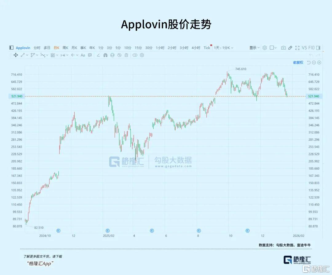 AI应用龙头，又被空头整了- 古东管家
