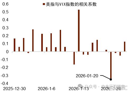 地缘风险如何影响美元汇率？