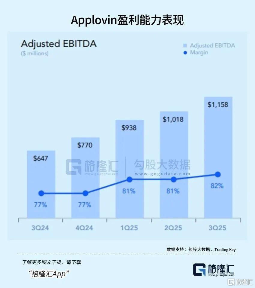 AI应用龙头，又被空头整了- 古东管家