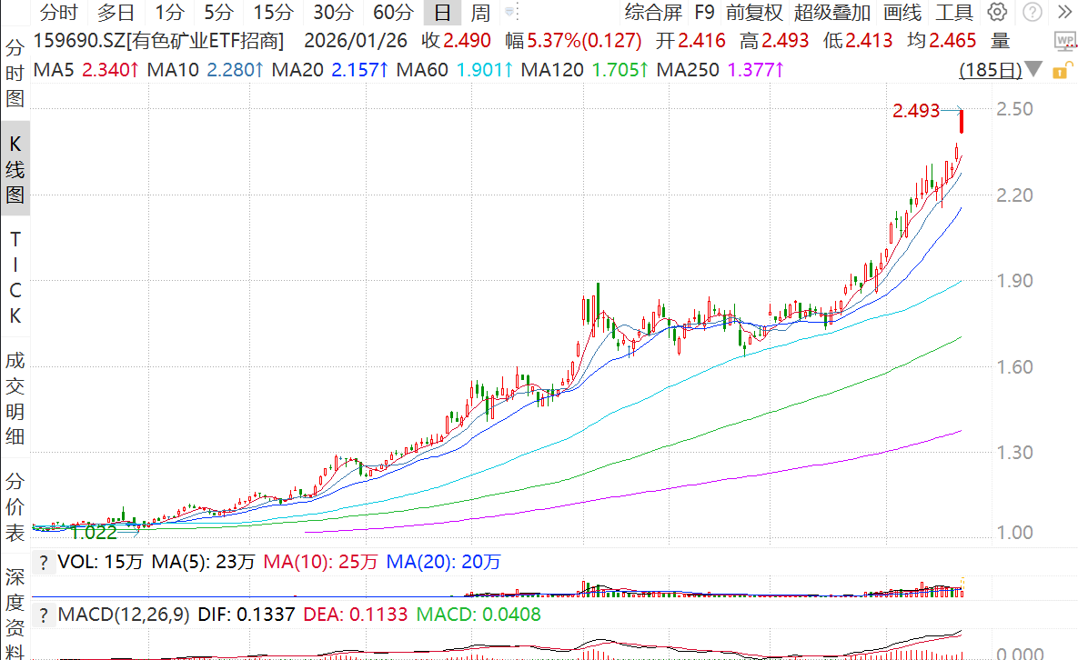 白银“神助攻”！揭秘有色矿业近期强势的隐藏引擎- 古东管家