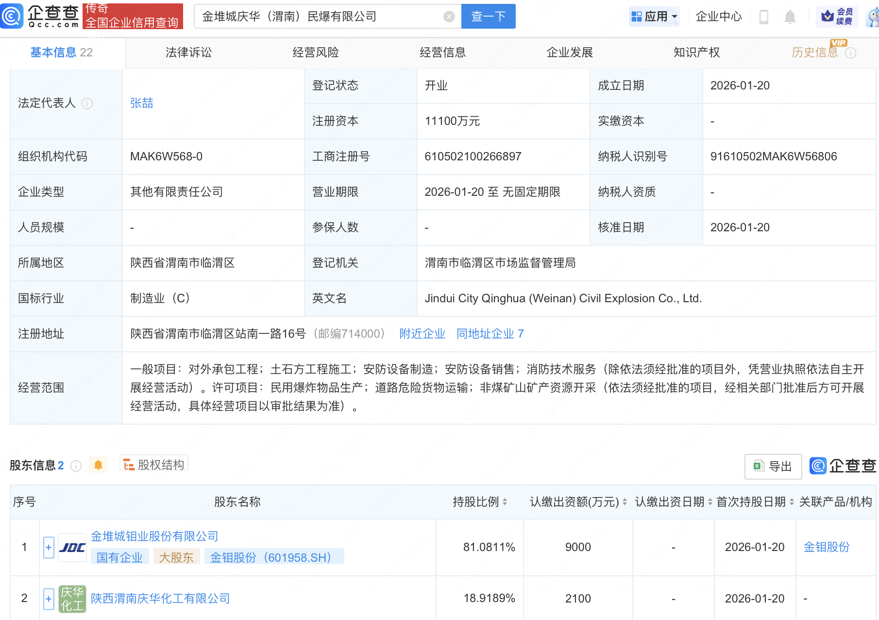 金钼股份等在陕西渭南成立民爆新公司