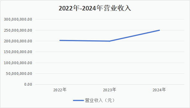 从工艺领先到全球突围,科马材料重塑摩擦材料竞争格局