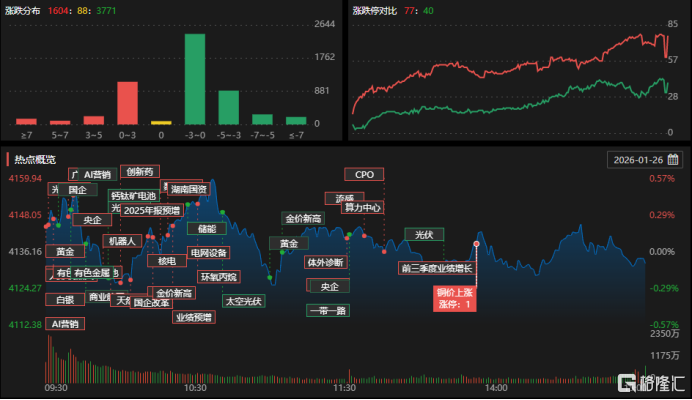 龙虎榜 | 成都系、佛山系抢筹网宿科技超4亿,浙文互联遭作手新一抛售超1亿