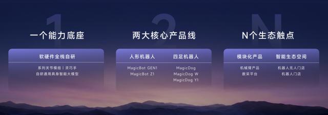 魔法原子顾诗韬：期待今年有IPO进展，商品化与全球化正协同推进