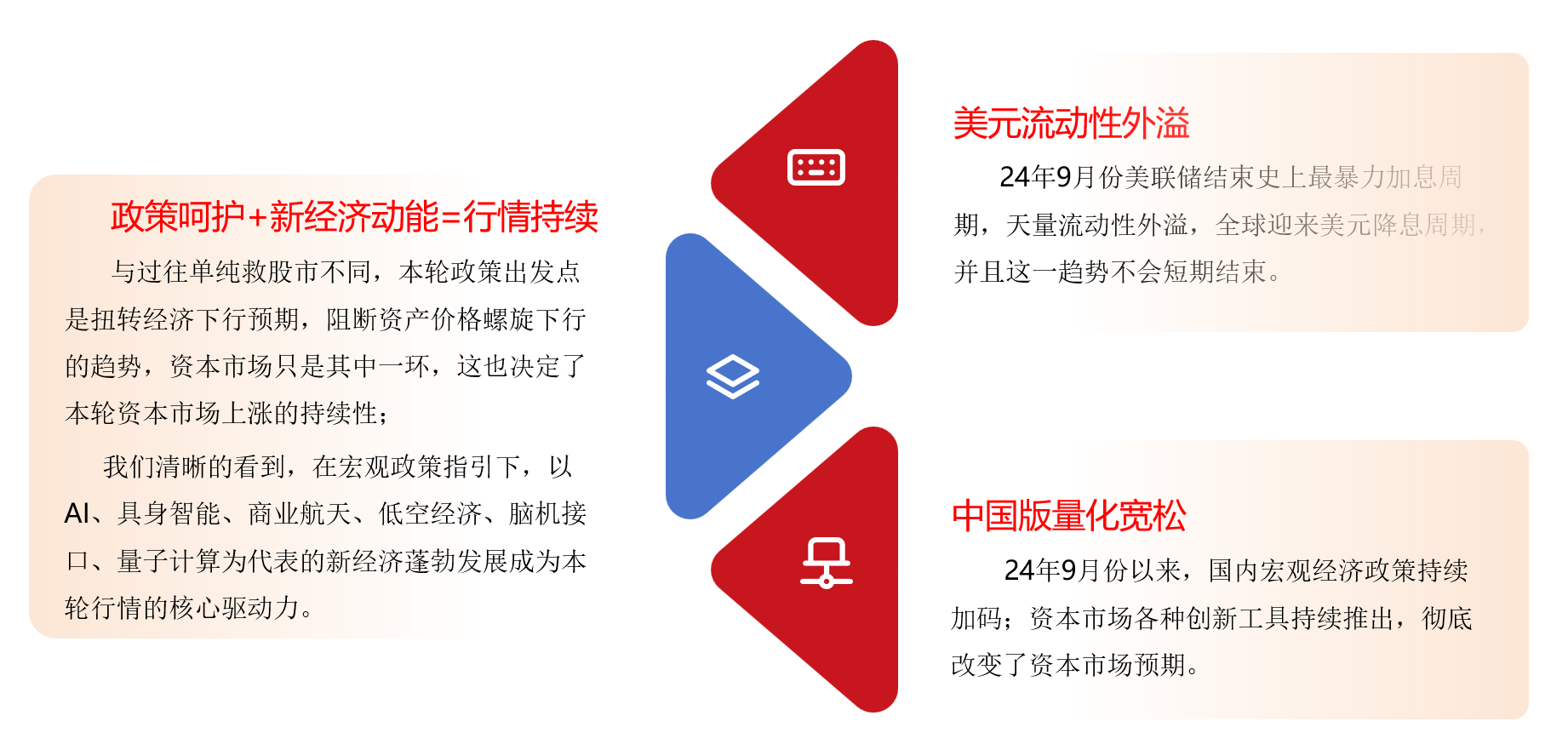 牛市第三年：行情尚早，无惧上涨- 古东管家