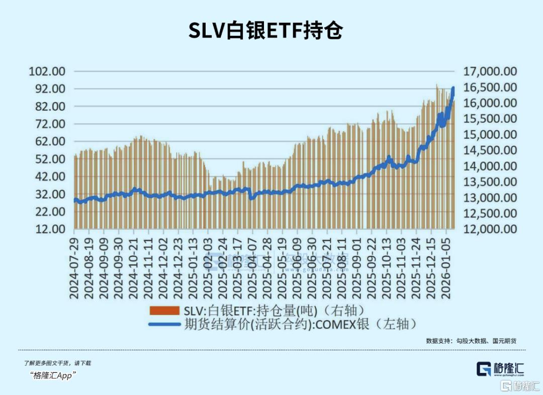 白银彻底失控了- 古东管家