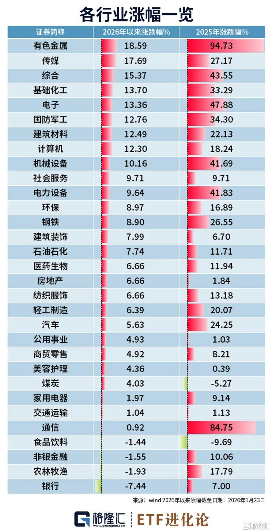 有色金属为何如此疯狂