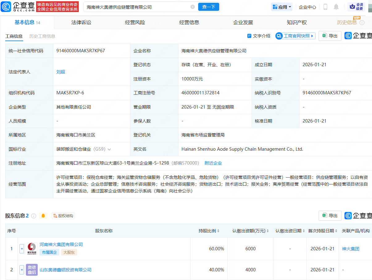 神火集团等在海南成立供应链管理公司