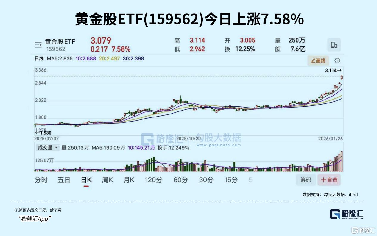 历史罕见!全球性的疯狂逼空