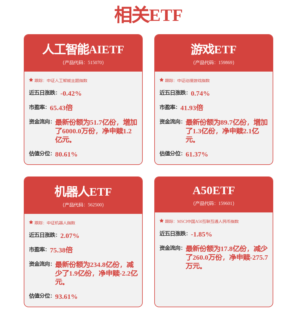 魔法原子登春晚并冲刺2026上市！机器人ETF(562500)冲高回落，中控技术逆势大涨