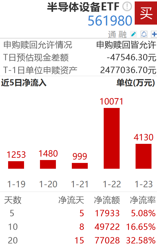 中微公司2025年净利预增超28%，机构：指数上行斜率过快时，侧重业绩基本面合理低吸
