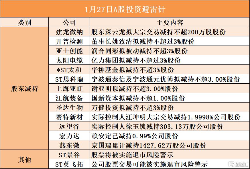 1月27日A股投资避雷针︱ST景谷：股票将被实施退市风险警示；ST英飞拓：公司股票交易可能被实施退市风险警示