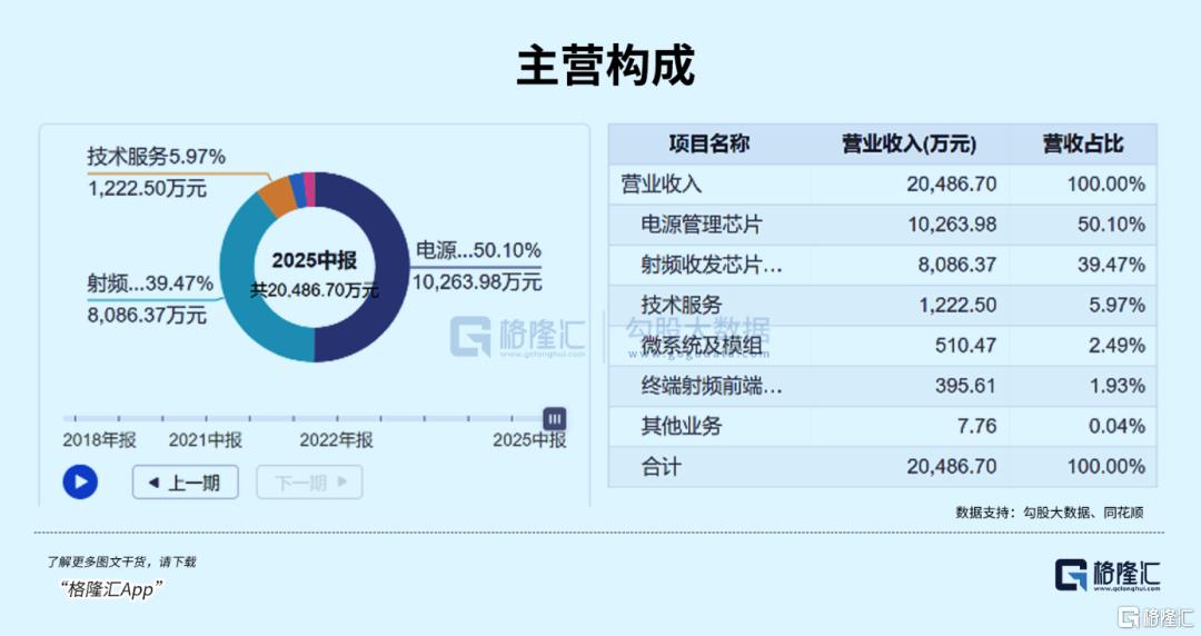 猜想谁是26年“易中天”系列——臻镭科技