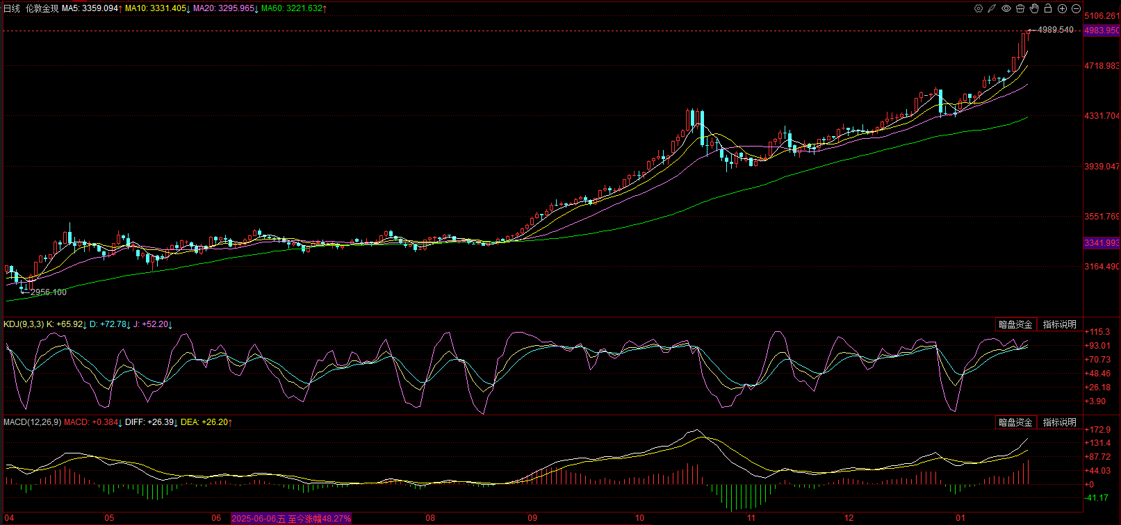 泰舜观察|近期重要宏观数据点评及债市思考
