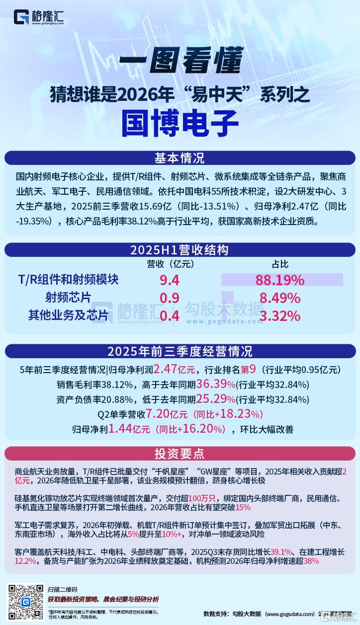 猜想谁是2026年"易中天"系列——国博电子