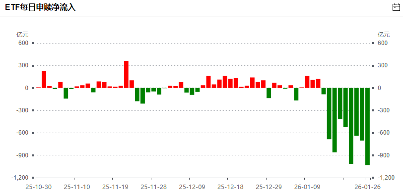 突发两大利好！A股盘中深v，一度超过4500家下跌，半导体、算力却大涨