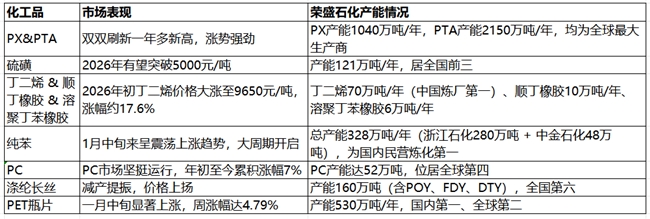 化工超级周期来袭！细数荣盛石化“行业之最”