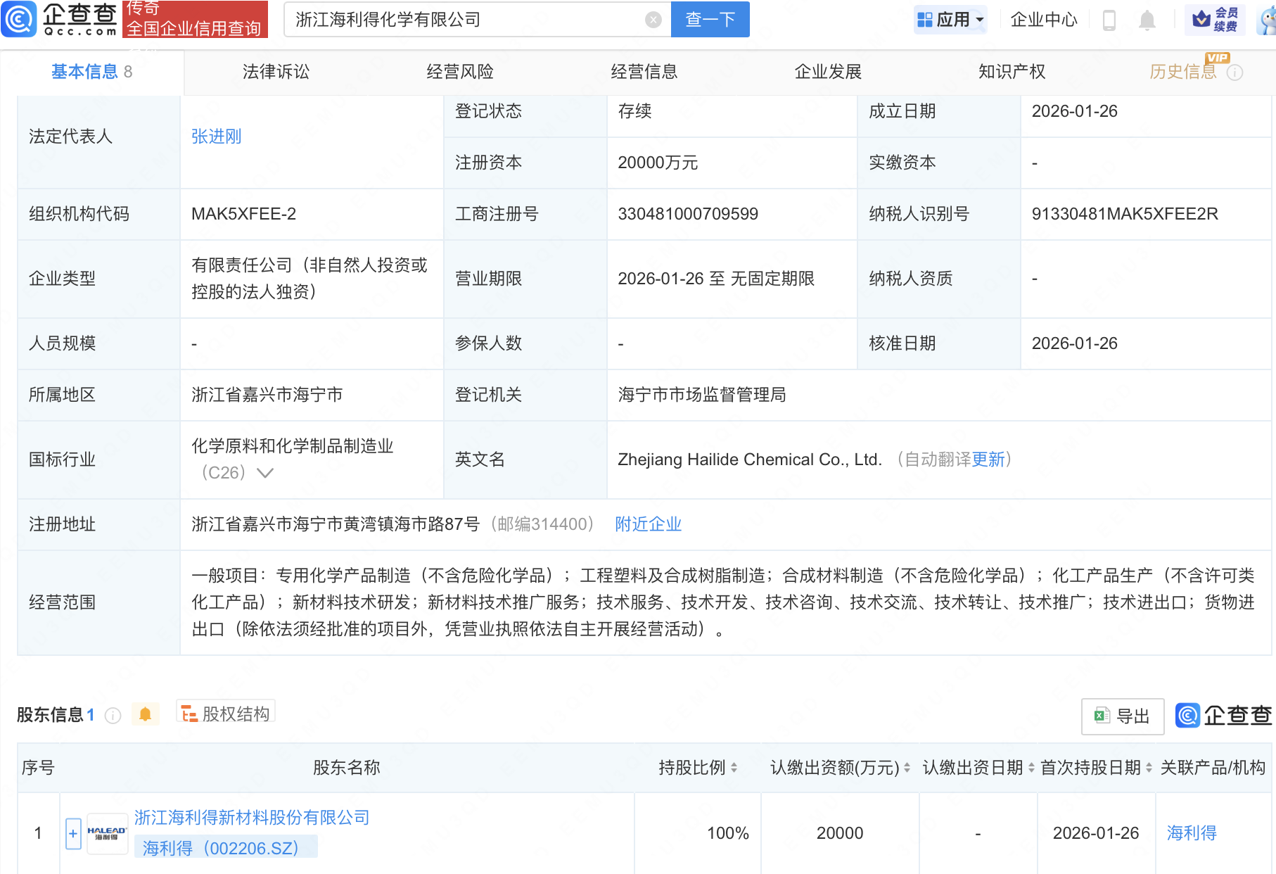 海利得成立化学新公司，注册资本2亿元